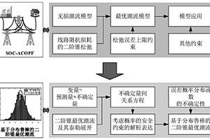 基于分布魯棒的二階錐最優潮流模型與求解方法