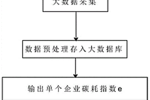 基于大數據的碳耗指數算法