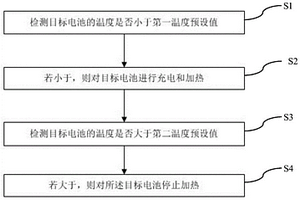 低溫充電方法及裝置