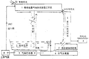 分子能發電站