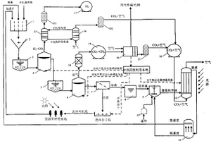 二氧化碳零排放型有機廢棄物能源化利用的系統