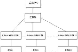 新能源汽車蓄電池狀態遠程監控方法