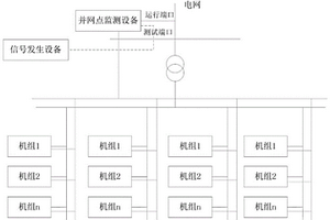 基于高速通信網絡監測的機組高低穿響應的檢測方法
