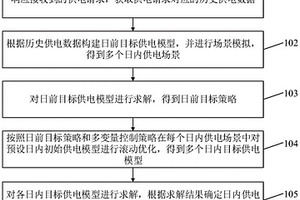 孤立海島日內供電計劃生成方法、系統、設備和介質
