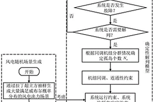 考慮系統一次頻率響應特性的主動解列最優斷面搜索方法