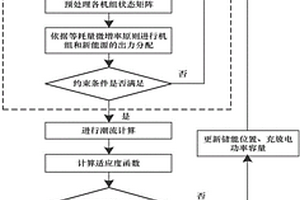 市場機制下面向電網的儲能電站選址定容優化方法