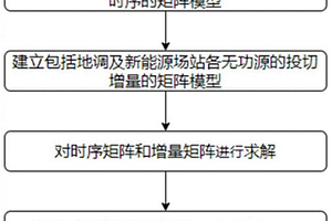 多級時間復用的無功優化控制方法