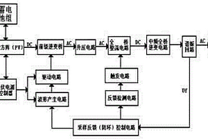 由光伏電源供電的中頻電源系統方法