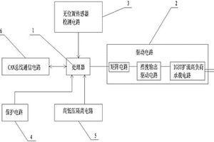 電機無傳感器驅動控制系統