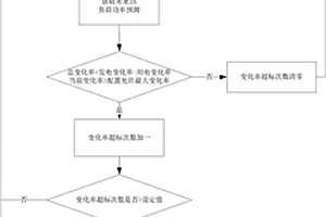 新型用戶側用能縱深優化綜合能源管控方法