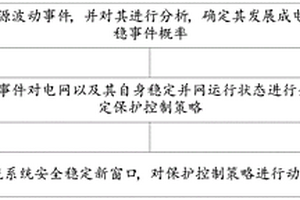 交直流系統下級電網快速保護整定方法及系統