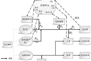 含儲熱罐的熱電聯產機組的電功率調節方法