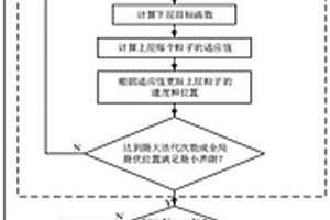 基于合作博弈的共享混合儲能電站的儲能規劃方法