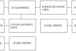 面向風光高滲透率臺區的儲能控制系統及方法