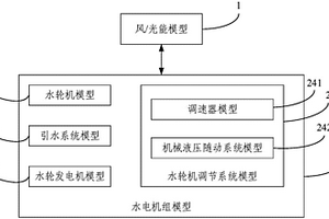 送受端電網風/光能與水電機組聯合調節仿真系統及方法