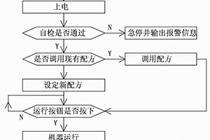 電池極片成型機編碼方法