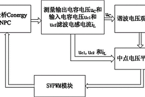 基于動態控制參數的中點平衡策略方法