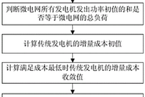考慮通信時變時滯的微電網經濟調度方法