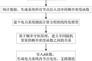 基于概率守恒原理的電力系統概率潮流計算方法