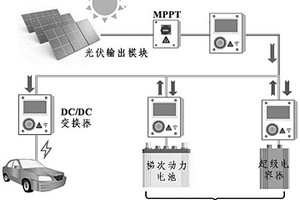 梯次動力電池耦合超級電容器的儲供能系統及方法