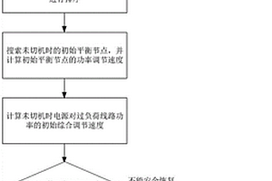 考慮線路動態安全性的電力系統過負荷協調控制方法