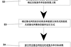 適用制氫設備啟停特性的水電制氫優化配置方法