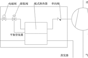 用于新能源汽車空壓機的中間補氣裝置