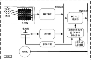 針對太陽能船舶的光伏波動功率低成本抑制方法