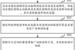 多類型發電廠站送出系統的自適應穩定控制方法及裝置