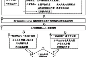 流域水風光清潔能源走廊支撐能力評估方法