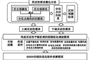 考慮靈活性平衡機理的水-風-光短期聯合調度方法