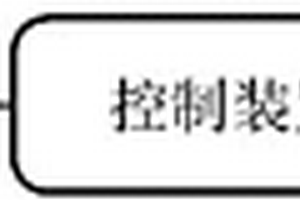 新能源混合動力汽車溫度控制方法及其系統和車輛
