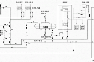 基于風、光、火力發電多能互補的儲能調峰系統