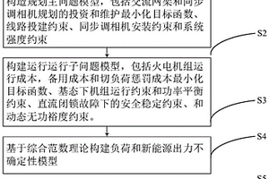 面向交流網架與同步調相機的協調優化配置方法