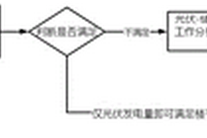 基于大數據的建筑能效管理和優化方法