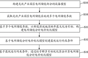 基于光伏產業園區的儲能與電價優化配置方法及相關設備