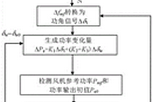 含雙饋風機的兩自由度風力發電系統的減振控制方法