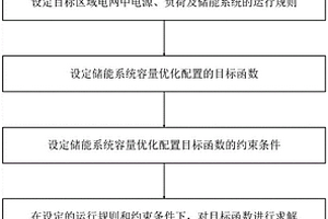 基于源-荷-儲協調控制的儲能系統容量優化配置方法