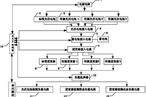 即插即用光伏發電并網系統檢測裝置