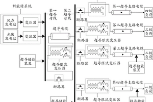 具有高供電品質的超導交流定制電力系統