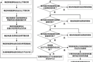 用于最小化棄光電量光伏電站發電權置換電量評估的方法
