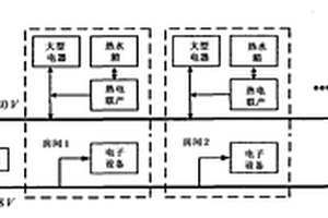 適用于可持續建筑的雙母線直流極微型電網系統