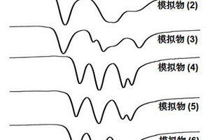 雙取代[鐵鐵]?氫化酶模擬物及其制備方法與應用