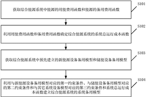綜合能源系統的系統備用建模方法、裝置及存儲介質