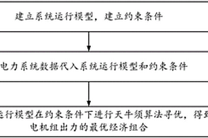 基于天牛須算法的智能經濟調度方法及設備
