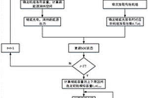 基于時序生產模擬的電力儲能系統容量計算方法
