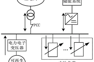 基于深度強化學習的微電網儲能調度方法及裝置及設備