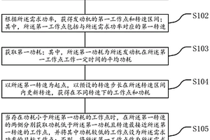 增程器工況點的尋優方法、裝置、設備和存儲裝置