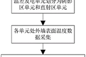 基于建筑外墻的溫差發電控制方法及控制裝置