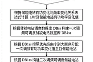 基于儲能電站的跨時間尺度無偏差調頻方法